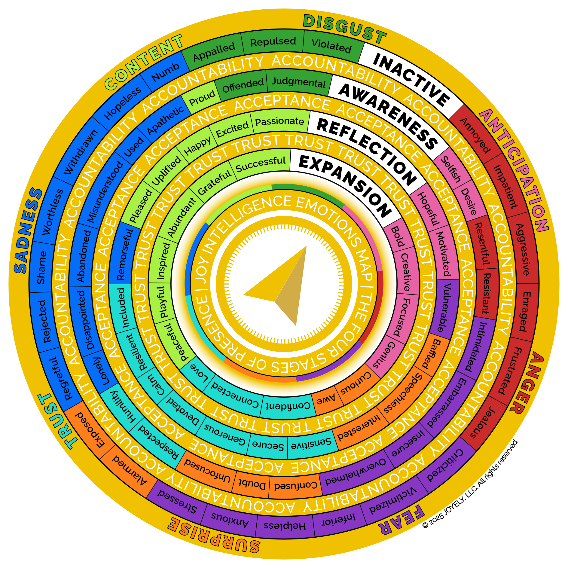 JQ Emotions Map
